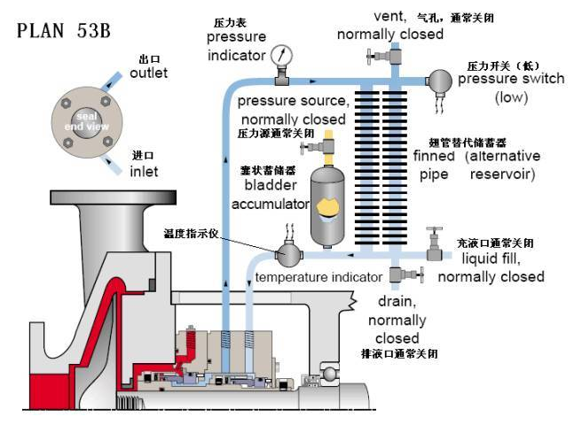 平衡罐、冷卻循環(huán)系統(tǒng)53B