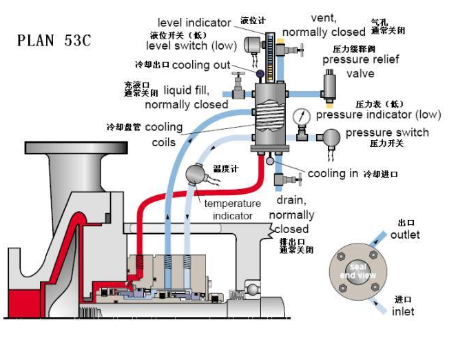 平衡罐、冷卻循環(huán)系統(tǒng)53C