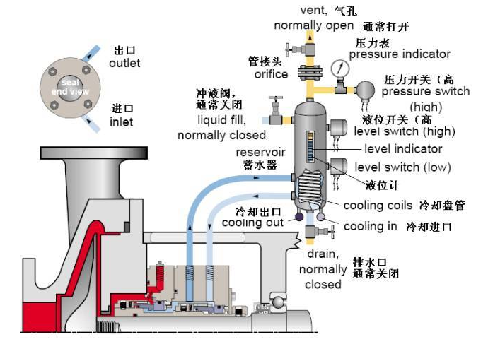 平衡罐、冷卻循環(huán)系統(tǒng)52