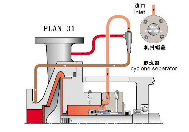 平衡罐、冷卻循環(huán)系統(tǒng)31