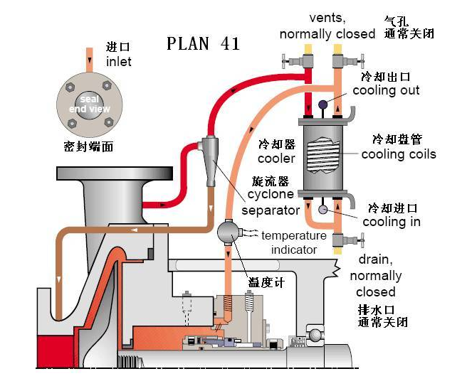 平衡罐、冷卻循環(huán)系統(tǒng)41