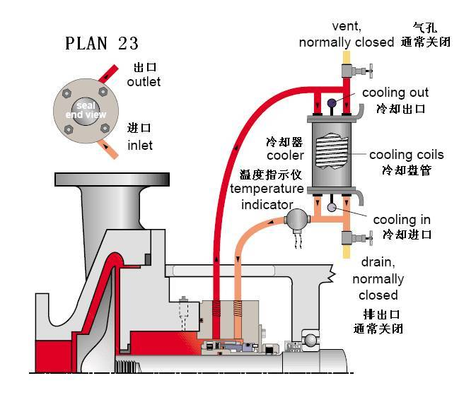 平衡罐、冷卻循環(huán)系統(tǒng)23